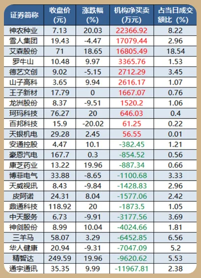 12.23股市早8点丨2026：五大胜算！(6)