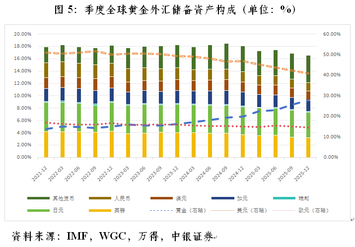 管涛：国际货币体系演进的第三条路径(5)