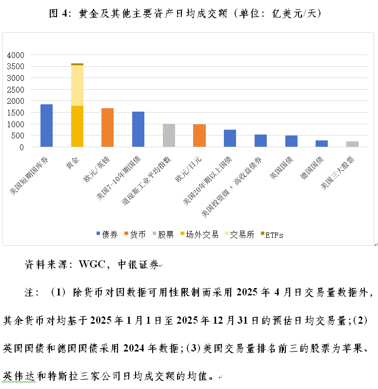 管涛：国际货币体系演进的第三条路径(4)