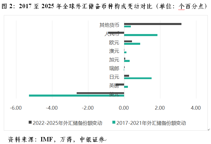 管涛：国际货币体系演进的第三条路径(2)