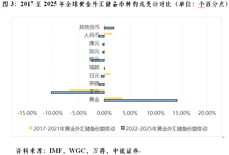 管涛：国际货币体系演进的第三条路径(3)