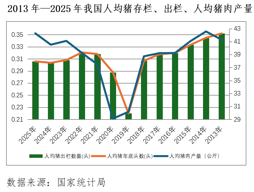 猪价持续低迷，调控还需加力(3)