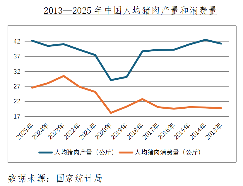 猪价持续低迷，调控还需加力(2)