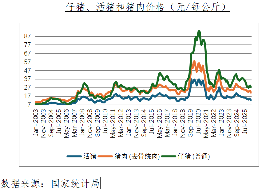 猪价持续低迷，调控还需加力(1)