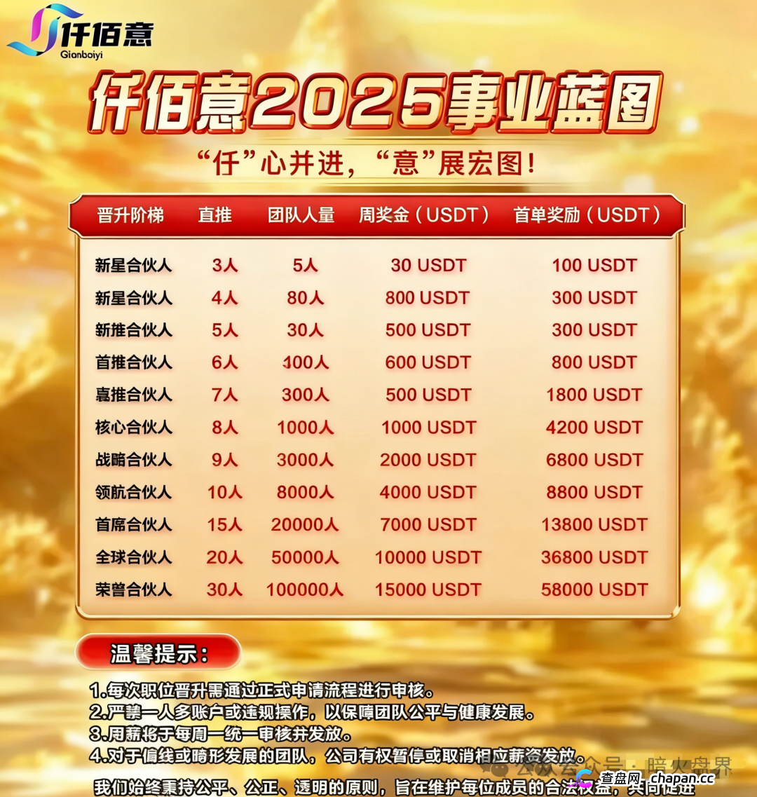 BAX交易所崩盘血洗倒计时！前身中永国昌圈钱过亿害得数万人血本无归，换壳“
