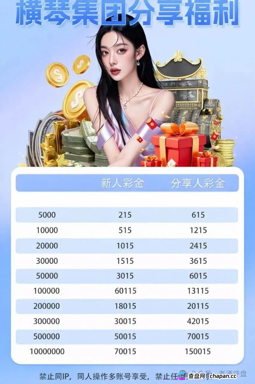 紧急预警！“横琴集团-永利皇宫”彩票跟单资金盘，崩盘收割在即！(3)
