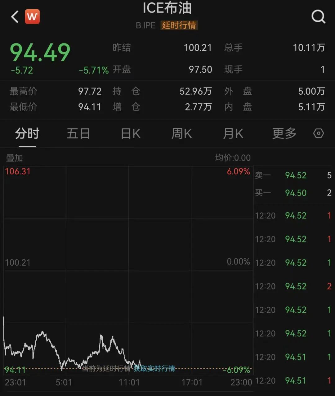 霍尔木兹海峡传来大消息！卡塔尔媒体：伊朗官员表示，将分阶段开放！国际油价大跌至90美元附近(4)