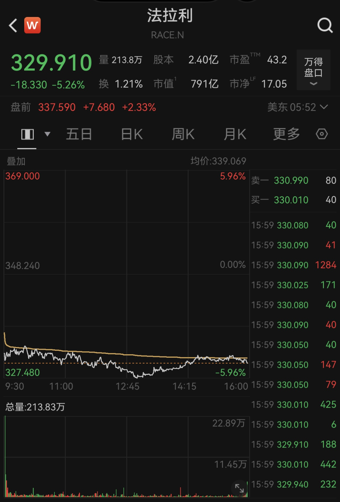看到自家首款电车，法拉利前主席“痛心疾首”：把车标给我抠下来！该车售价400多万元，发布后股价却暴跌
