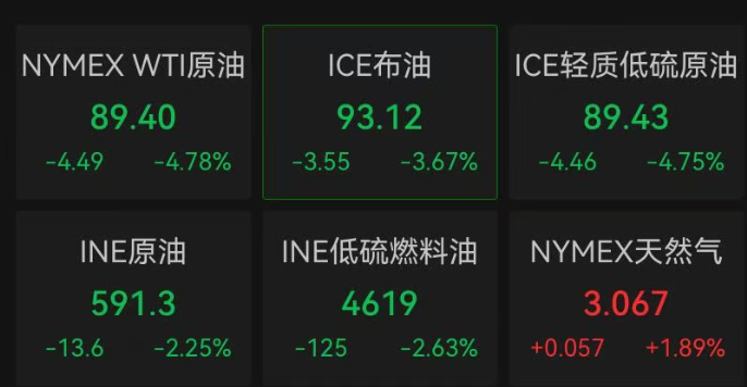 美股存储芯片股大跳水，美光科技涨幅从超过6%收窄至2%以内；台积电股价再创新高；金银下挫，国际油价跳水｜美股开盘(8)