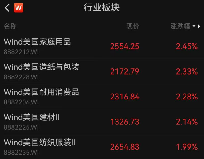 美股存储芯片股大跳水，美光科技涨幅从超过6%收窄至2%以内；台积电股价再创新高；金银下挫，国际油价跳水｜美股开盘(5)