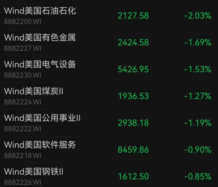 美股存储芯片股大跳水，美光科技涨幅从超过6%收窄至2%以内；台积电股价再创新高；金银下挫，国际油价跳水｜美股开盘(6)