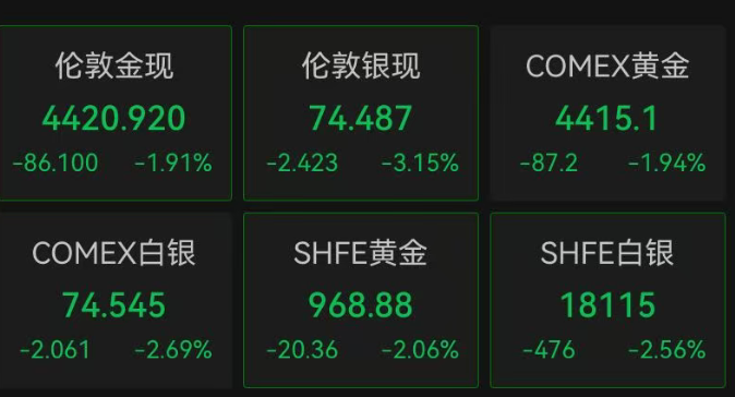 美股存储芯片股大跳水，美光科技涨幅从超过6%收窄至2%以内；台积电股价再创新高；金银下挫，国际油价跳水｜美股开盘(7)