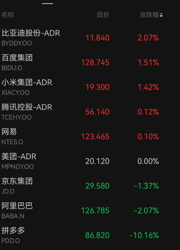 美股存储芯片股大跳水，美光科技涨幅从超过6%收窄至2%以内；台积电股价再创新高；金银下挫，国际油价跳水｜美股开盘(4)