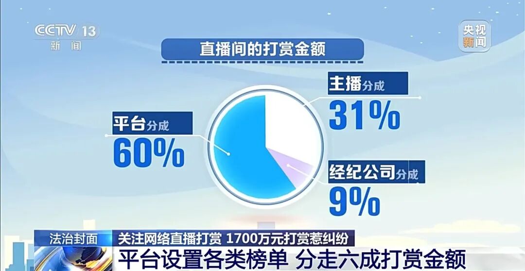 “榜一大哥”打赏女主播44万次、1700万元，平台分走60%，主播分走31%！其妻起诉想追回，法院判了(12)
