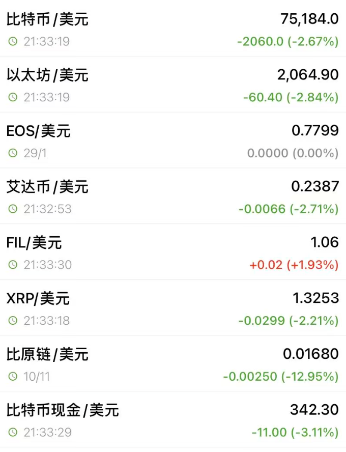 突然，全线跳水！近9万人爆仓
