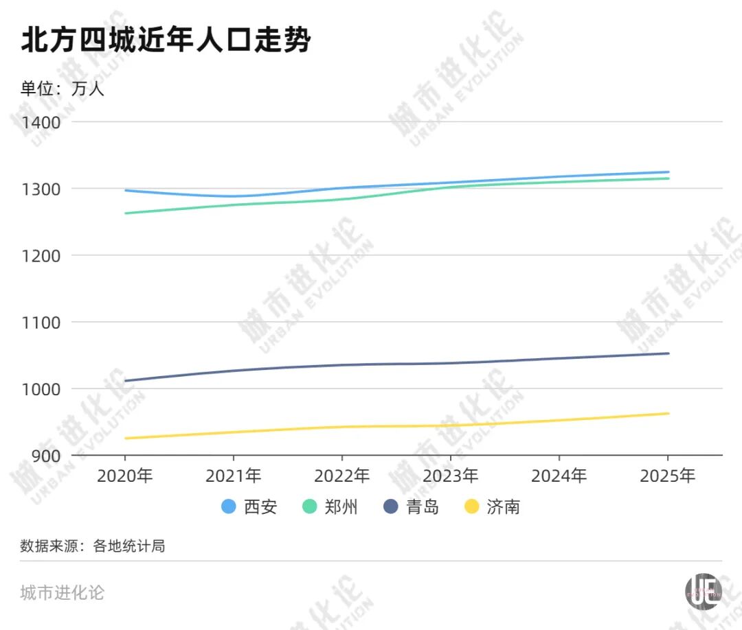 “2000万”人口城市，能否带动大西北？