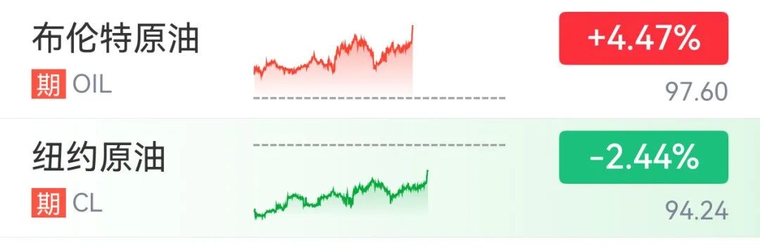 深夜，美股全线上涨，纳指涨超1%；半导体板块爆发，美光大涨14%再创新高！中概股普涨，金银下挫｜美股开盘(7)