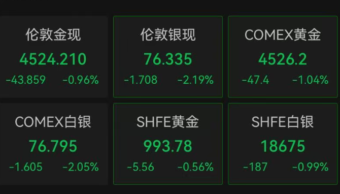 深夜，美股全线上涨，纳指涨超1%；半导体板块爆发，美光大涨14%再创新高！中概股普涨，金银下挫｜美股开盘(6)