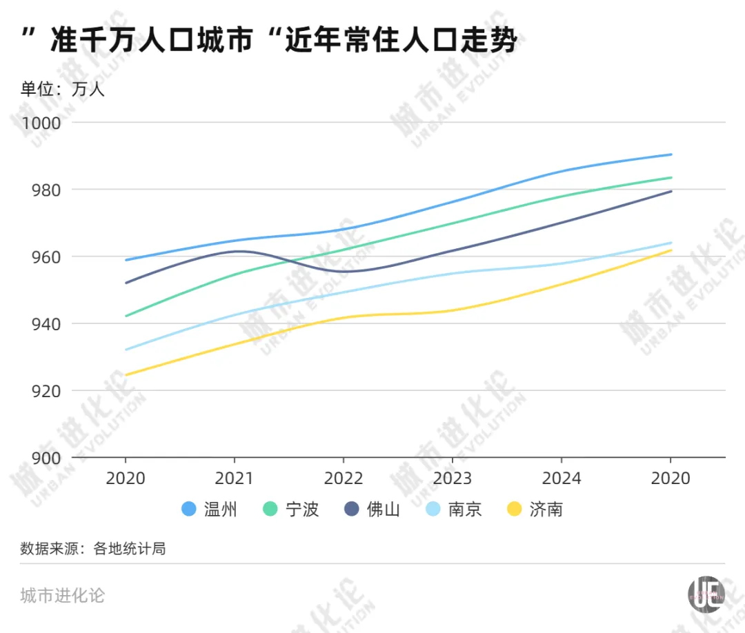 最新城市人口版图，增长冠军是它