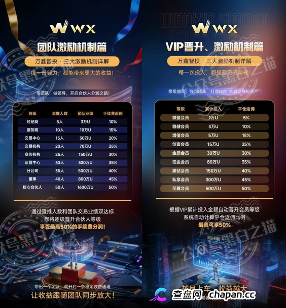 万鑫智投骗局精华合集——转发这篇文章，救一个是一个(4)