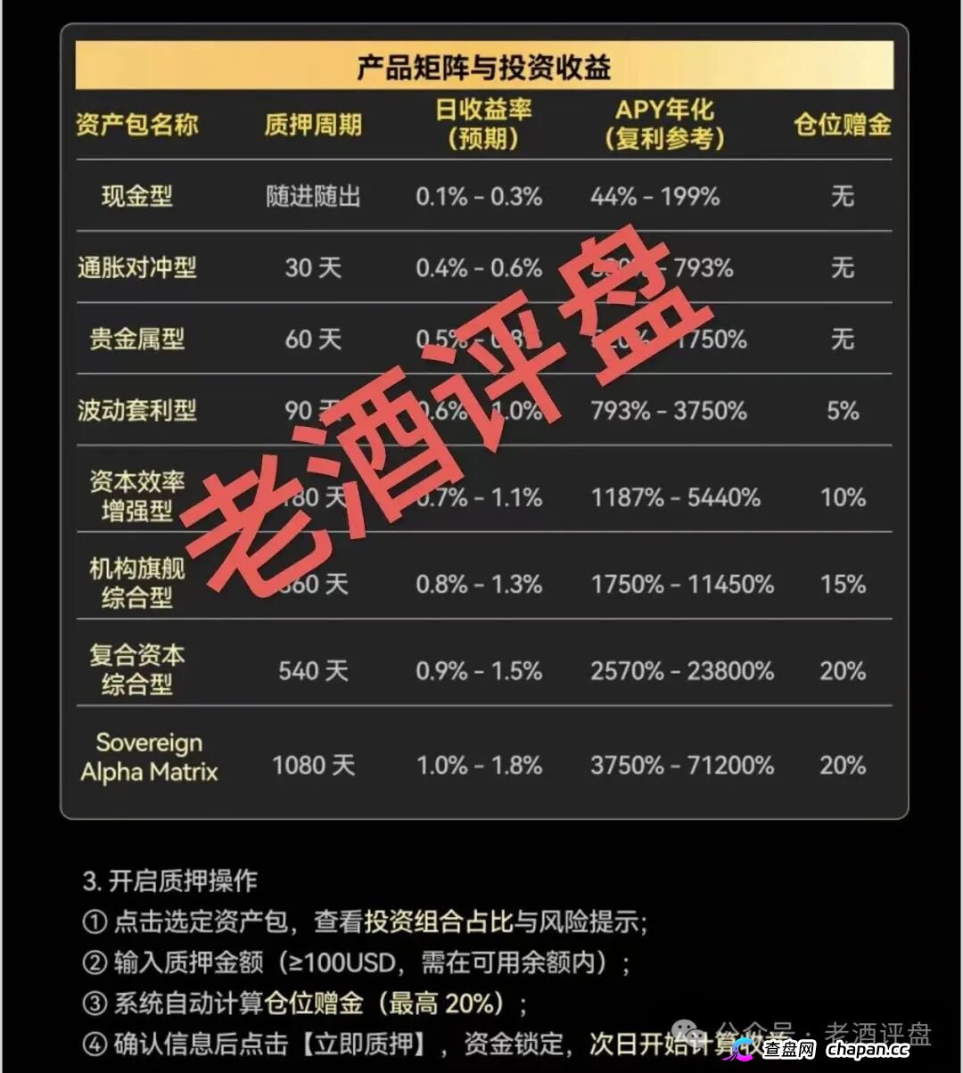 紧急预警！“AQRC智金未来”，打着地缘避险旗号的USDT杀猪盘！(3)