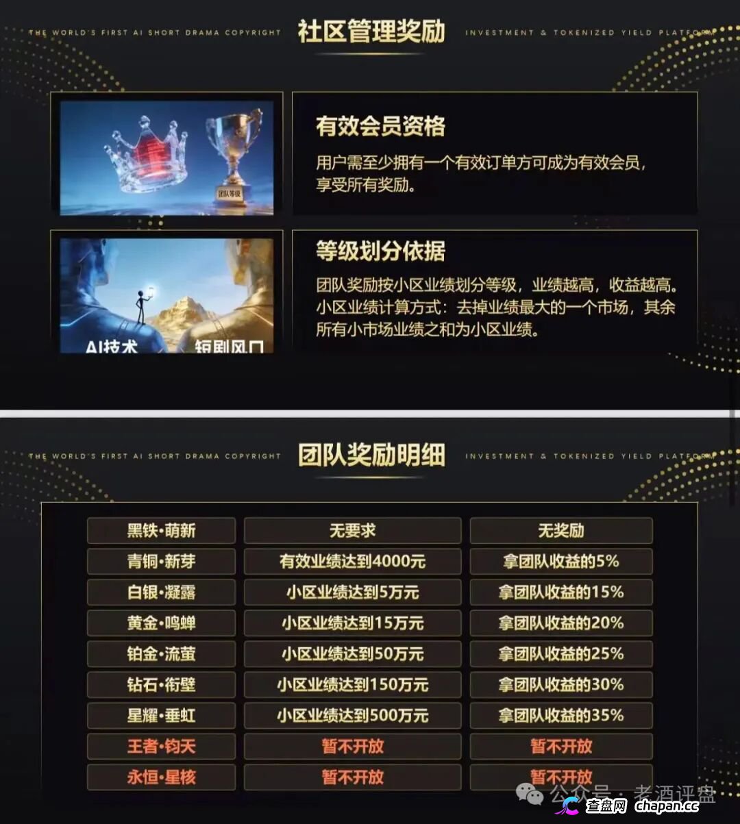 剧享九州刚上线就以1.5%日息收割，年化547%的短剧版权庞氏骗局(4)