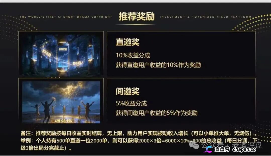 剧享九州刚上线就以1.5%日息收割，年化547%的短剧版权庞氏骗局(3)