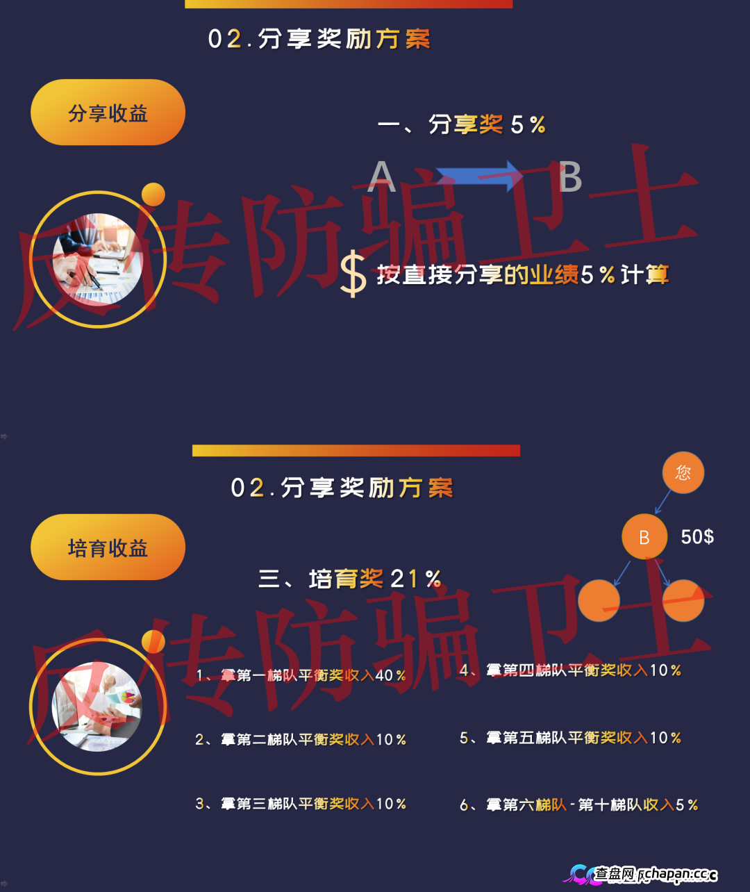 SLD产业基金崩盘跑路倒计时！1100美金起步的拆分盘传销骗局，只涨不跌是假象，U进U出圈钱千万，多层级拉人头五年起步！(1)