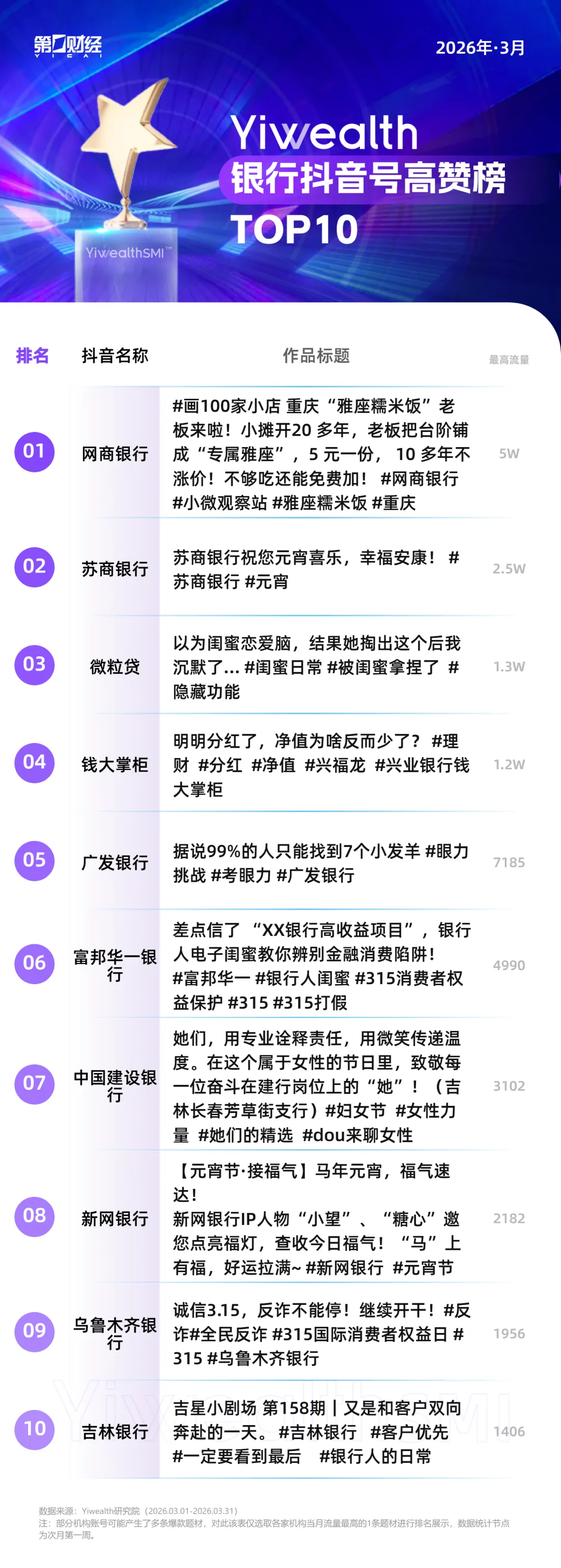 YiwealthSMI｜“解放西”原班人马拍摄长沙银行反诈短片，夺高赞第一(3)