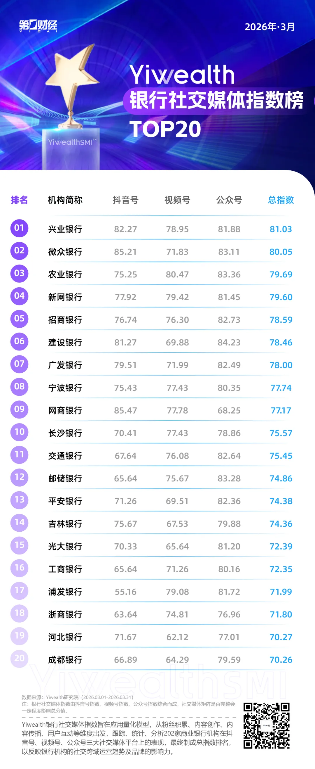 YiwealthSMI｜“解放西”原班人马拍摄长沙银行反诈短片，夺高赞第一(1)