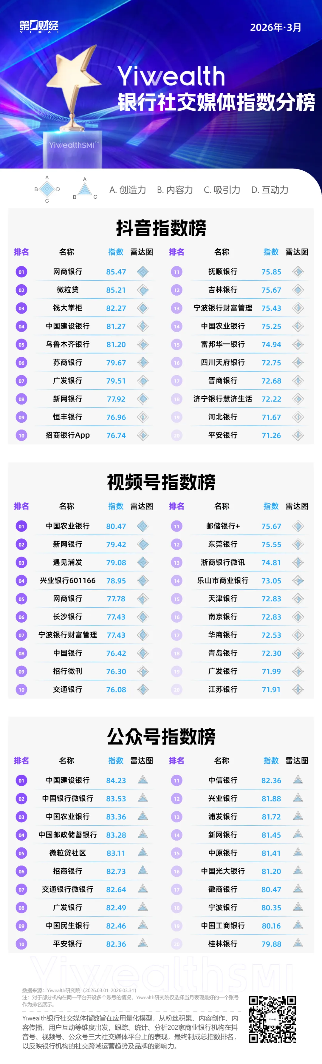 YiwealthSMI｜“解放西”原班人马拍摄长沙银行反诈短片，夺高赞第一(2)