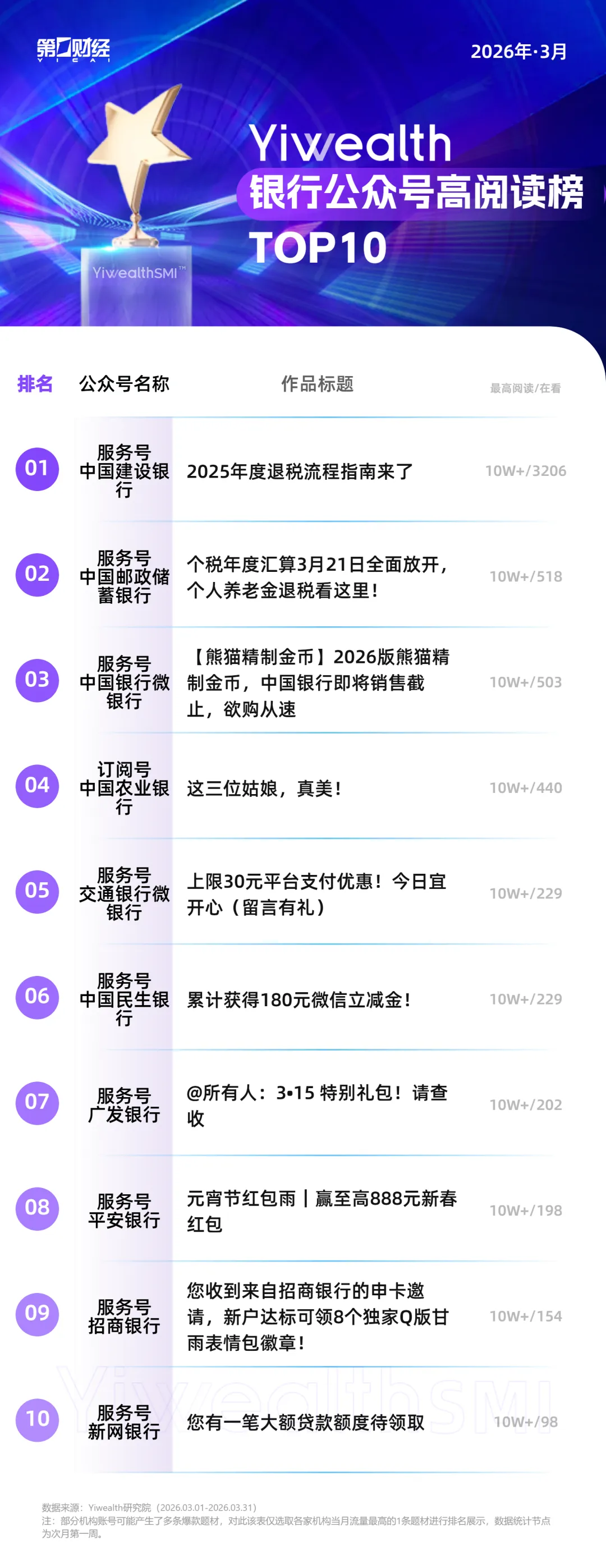 YiwealthSMI｜“解放西”原班人马拍摄长沙银行反诈短片，夺高赞第一(5)