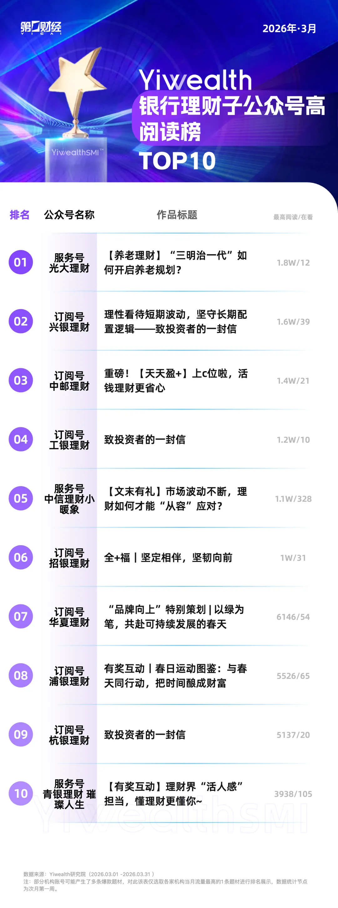 YiwealthSMI｜银行理财子公众号也有“活人感”了？(2)