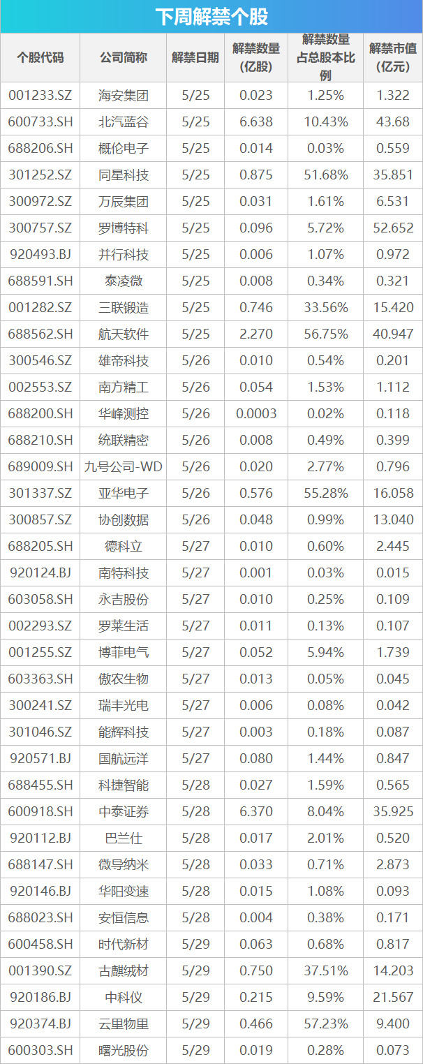 下周关注丨MSCI中国指数调整将生效，这些投资机会最靠谱