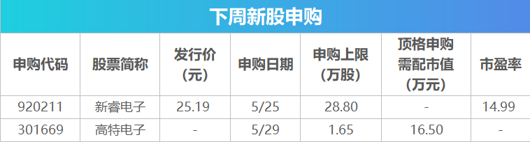 下周关注丨MSCI中国指数调整将生效，这些投资机会最靠谱(2)