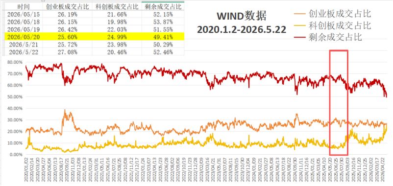 加息预警？A股科技股的叙事逻辑变了——极简投研(4)
