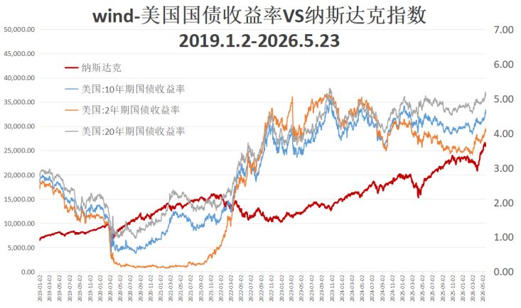 加息预警？A股科技股的叙事逻辑变了——极简投研