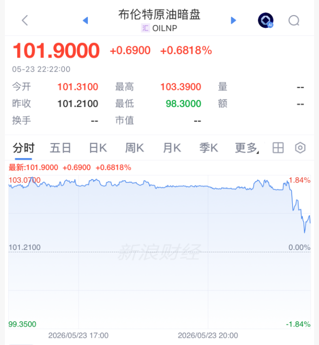 深夜，美伊谈判传来大消息！原油暗盘跳水，特朗普最新表态：达成协议的可能性大约占一半，要么实施更强打击，要么签署一项好的协议(1)
