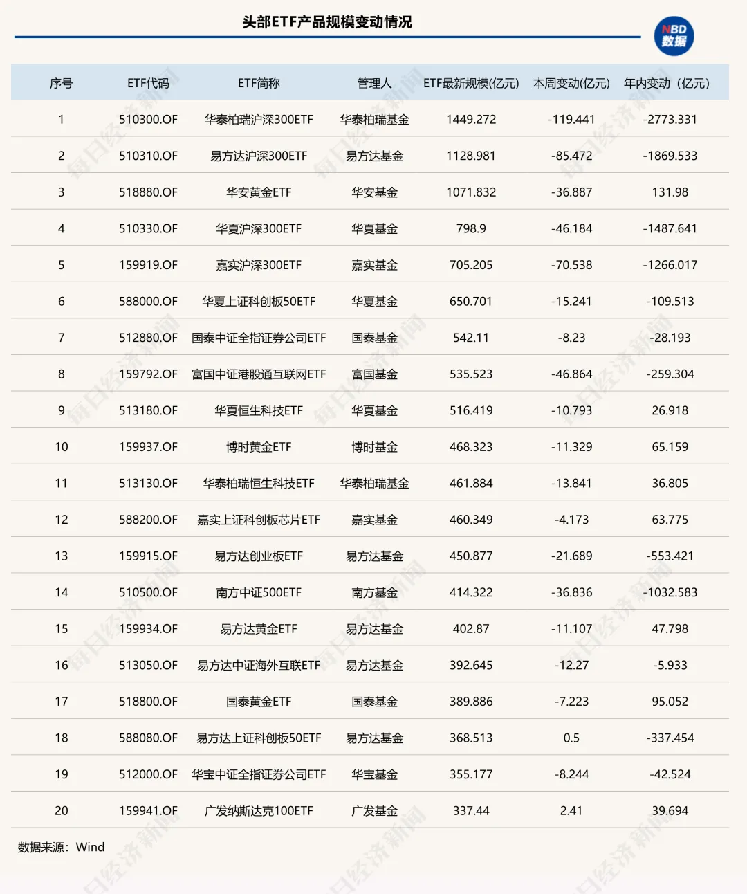 市场陷入犹豫，这类ETF逆势吸金近200亿元 | ETF规模周报(4)