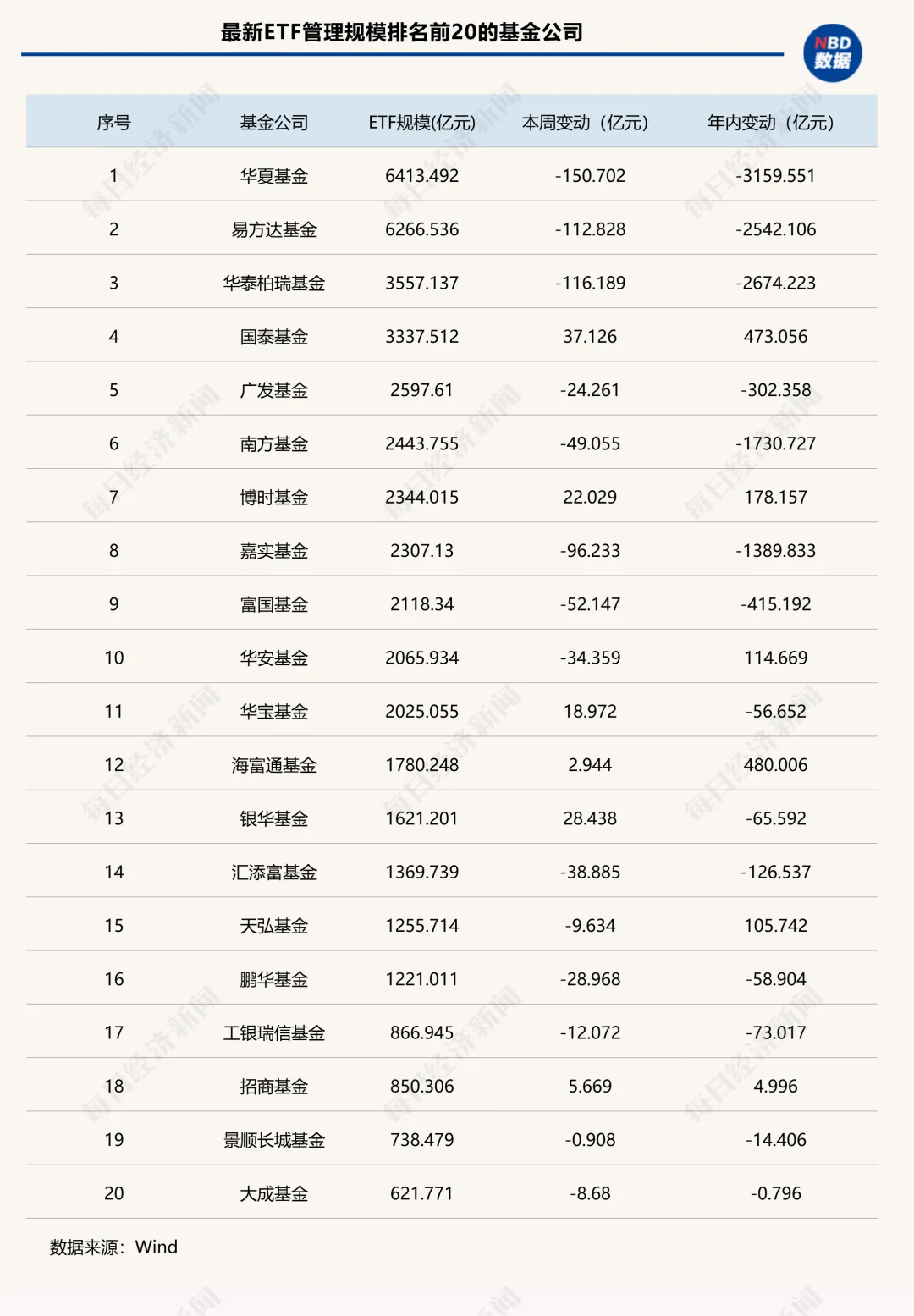 市场陷入犹豫，这类ETF逆势吸金近200亿元 | ETF规模周报