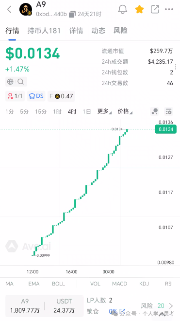 A9NeverZero传销实锤！30层拉人头+60%伞下分红，你的本金正在被抽血(2)