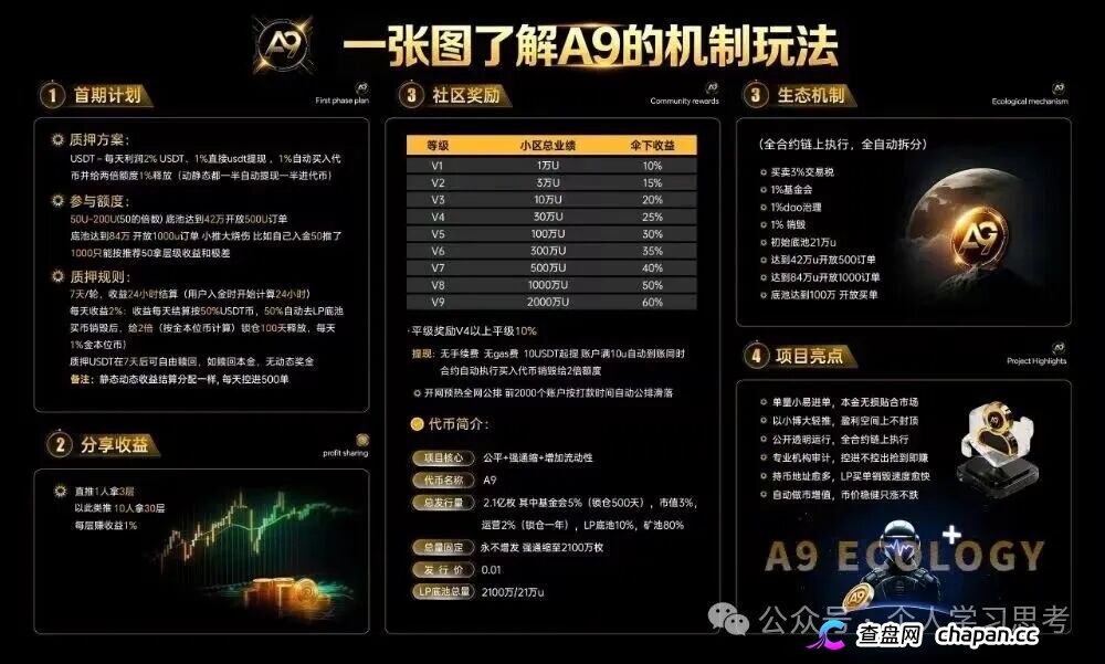 A9NeverZero传销实锤！30层拉人头+60%伞下分红，你的本金正在被抽血(1)