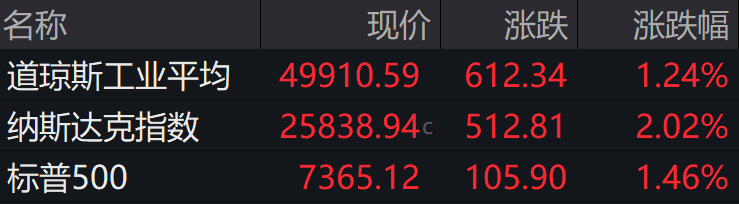 盘前必读丨首个卫星物联网业务商用试验获批；“东方证券+上海证券”合并预案出炉(2)