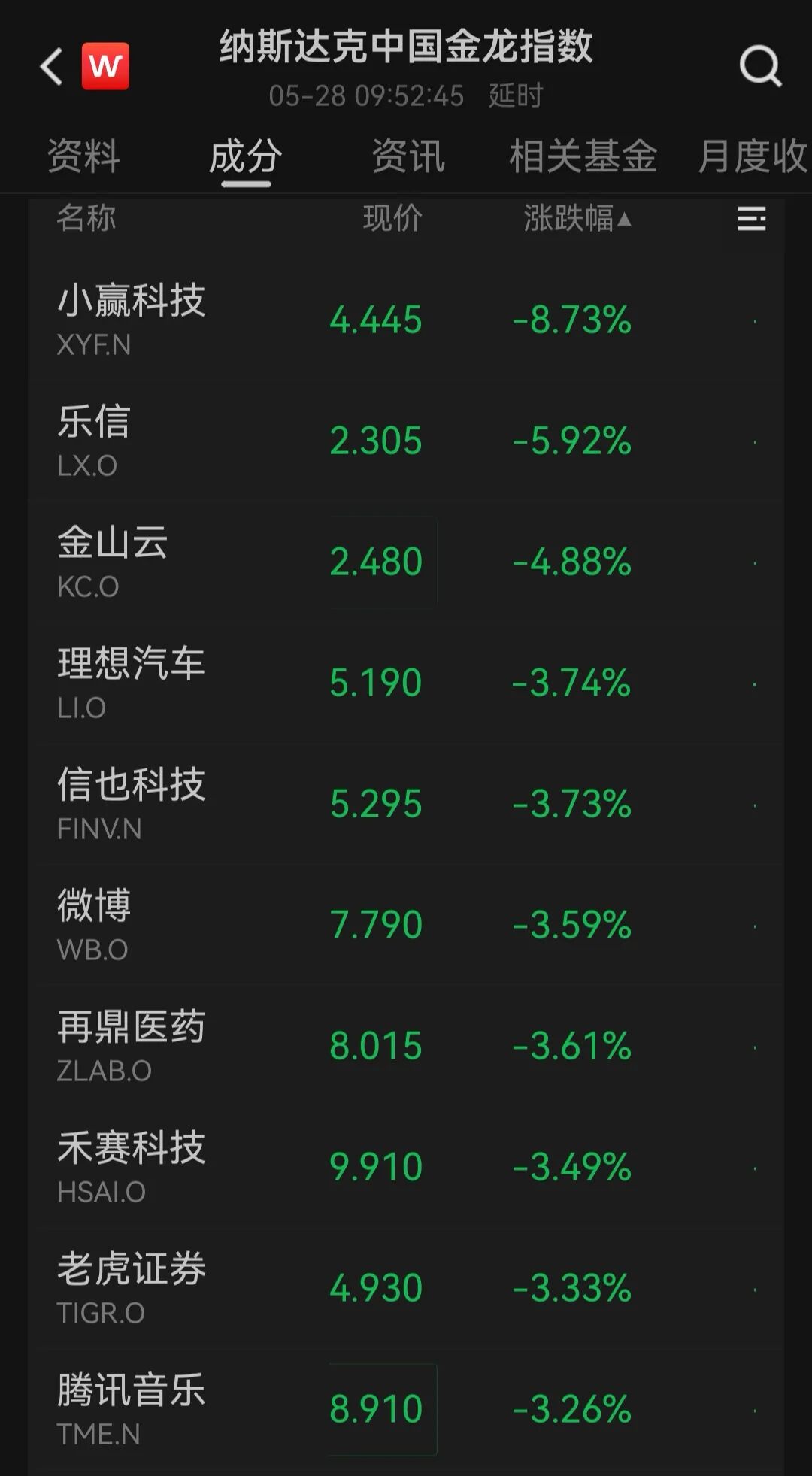美国重磅数据公布！美股三大指数齐跌，美光科技跌超2%，中概股普跌；金银下挫，国际油价涨近3%｜美股开盘