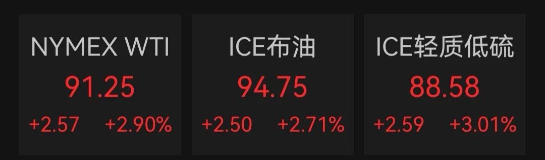 美国重磅数据公布！美股三大指数齐跌，美光科技跌超2%，中概股普跌；金银下挫，国际油价涨近3%｜美股开盘(5)