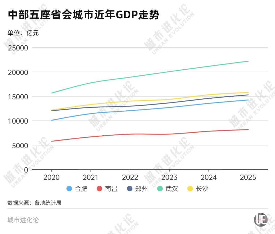 中部第五座万亿城市，要来了