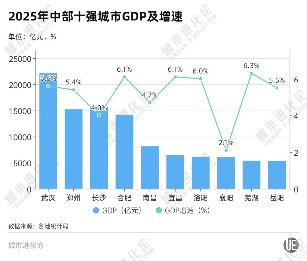 中部第五座万亿城市，要来了(4)