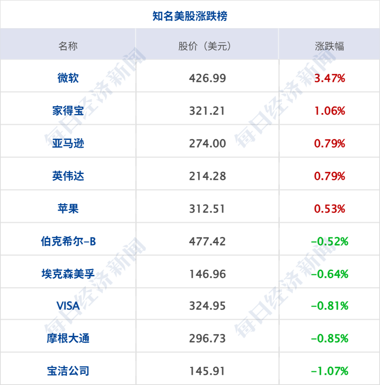 美财长称特朗普不会接受“糟糕的伊朗协议”；高盛：原油库存逼近“百日警戒线”；中国首个“亿级车企”诞生；比亚迪发布智驾芯片丨每经早参(8)