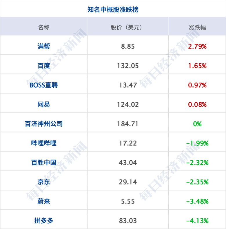 美财长称特朗普不会接受“糟糕的伊朗协议”；高盛：原油库存逼近“百日警戒线”；中国首个“亿级车企”诞生；比亚迪发布智驾芯片丨每经早参(9)