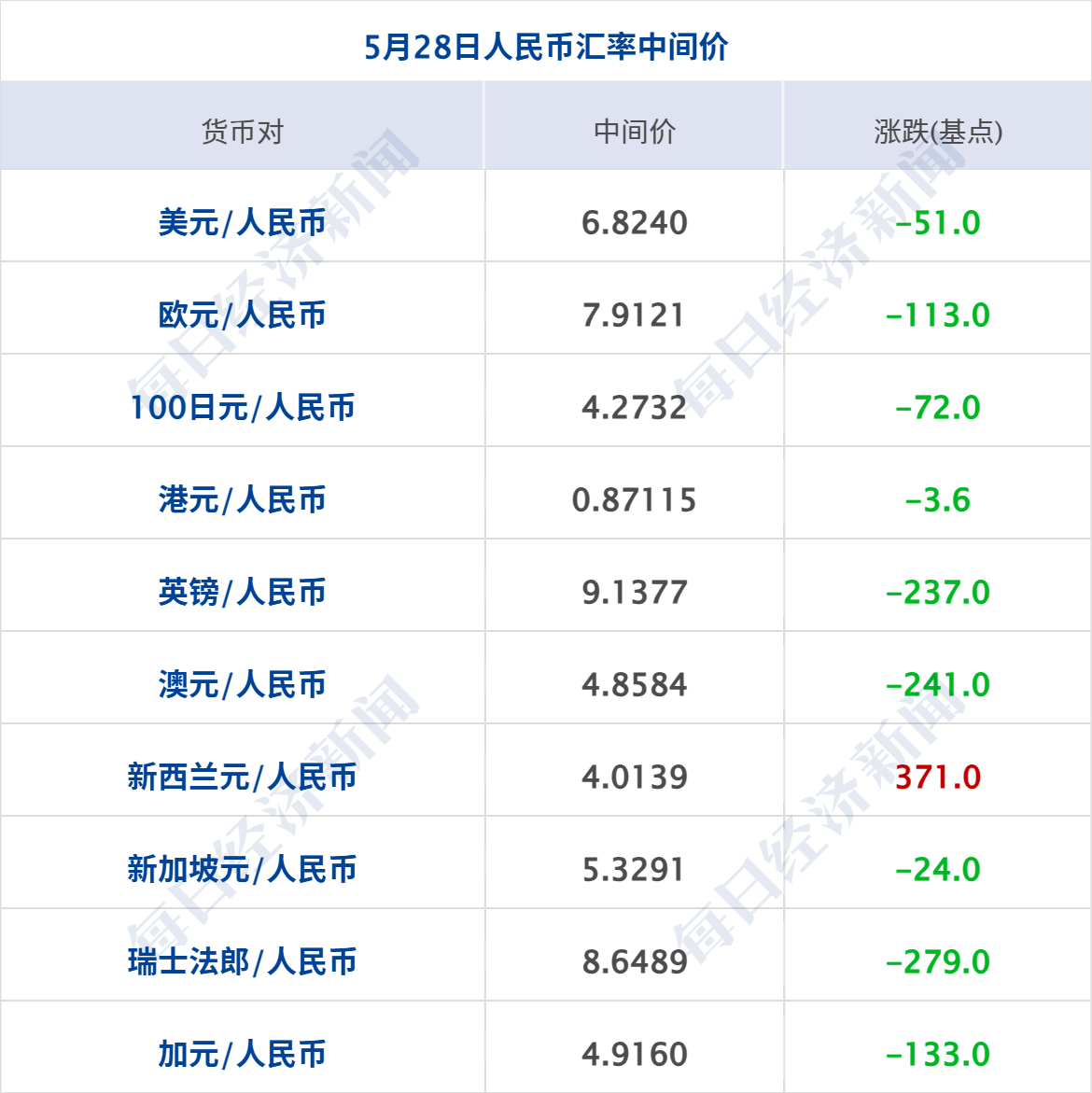 美财长称特朗普不会接受“糟糕的伊朗协议”；高盛：原油库存逼近“百日警戒线”；中国首个“亿级车企”诞生；比亚迪发布智驾芯片丨每经早参(10)